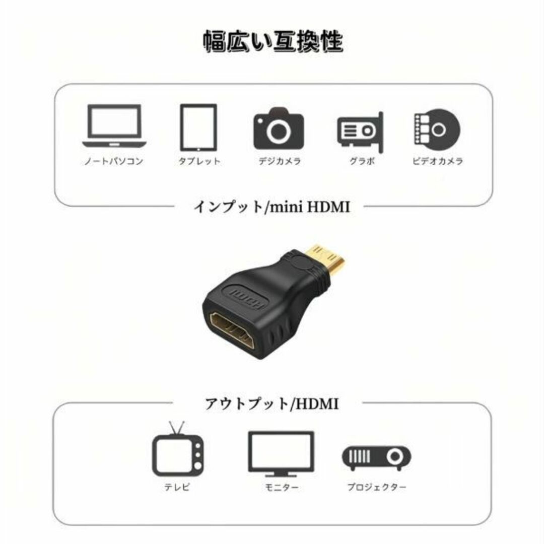 mini HDMI to HDMI 変換アダプタ ミニHDMI 変換アダプタ_画像2
