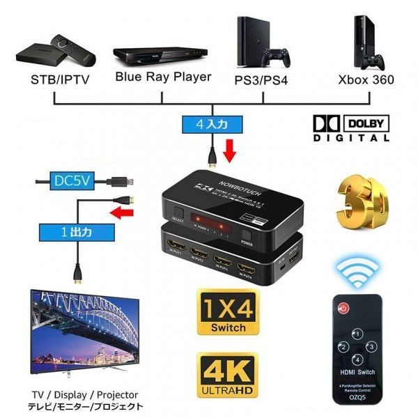 即納 HDMI 切替器 4K 60HZ 4入力1出力 HDMI スイッチ HDMI2.0 HDCP2.2 3D 1080P HDR対応 自動 手動 切替機能 リモコン付き Xbox360 PS4 PS5_画像3
