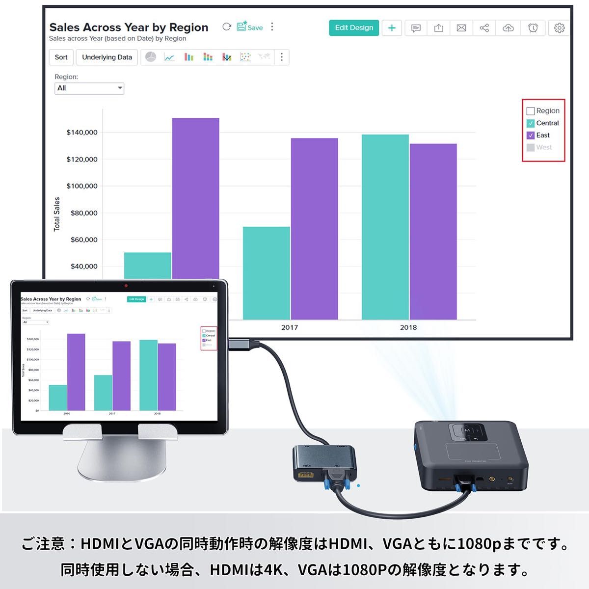 USBハブ HDMI VGA 変換アダプタ 4-in-1アダプタ HIMIアダプタ VGAアダプタ USB 3.0ポート 87w