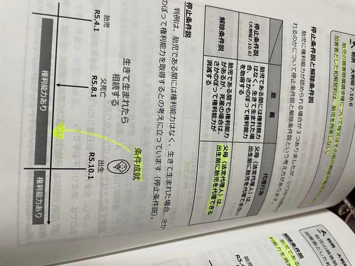 スタディング 司法書士講座 テキストセット2024年度版|Yahoo スタディング 司法書士講座 テキストセット2024年度版|Yahoo