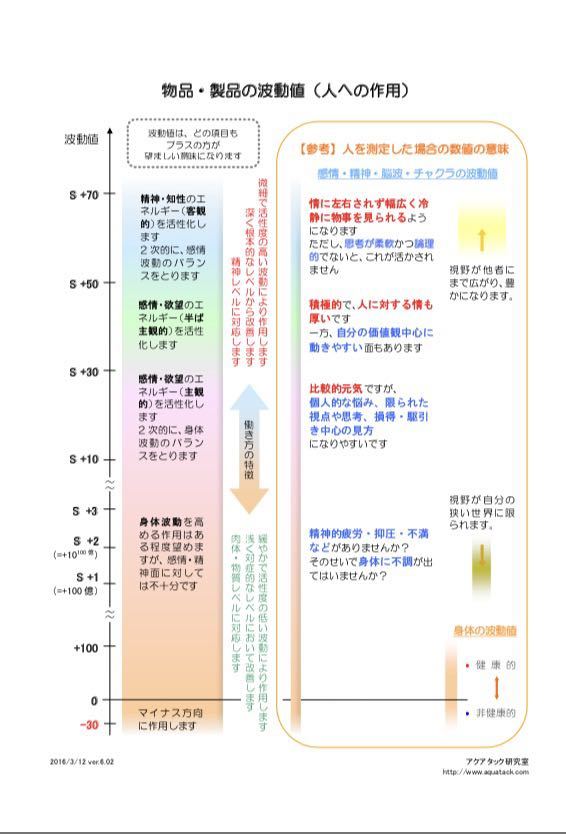 春のセールゼロックスゴールド98㎜62㎜2枚セット宇宙エネルギーゼロ磁場高波動パワーストーンオルゴナイテラヘルツ開運グッズ波動グッズの画像8