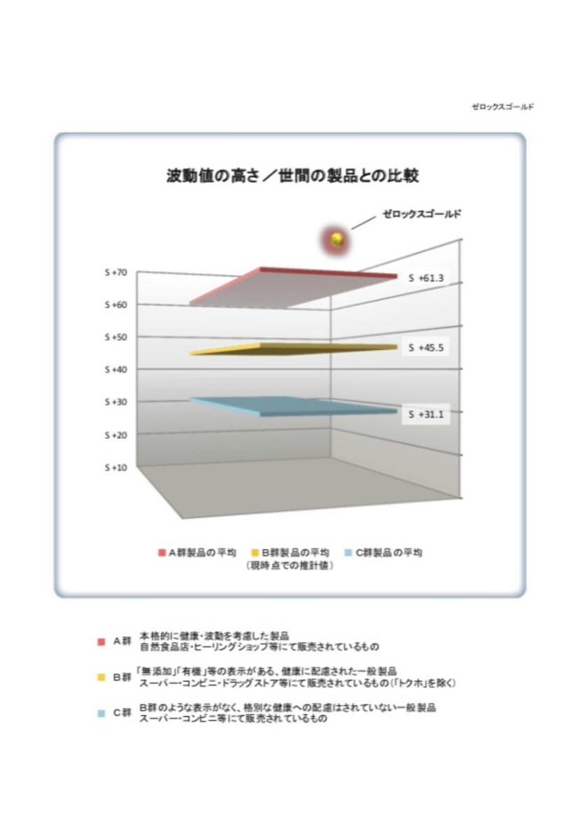 ゼロックスゴールド62㎜98㎜超高波動ペンダントXバイブルTOP３点セット宇宙エネルギーゼロ磁場開運グッズ波動グッズ波動製品_画像5