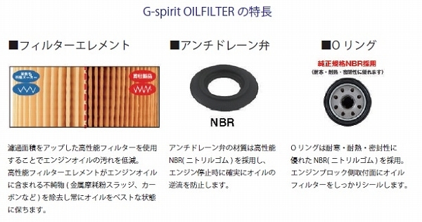 ジースピリット(G-Spirit) オイルフィルター 日産 スカイラインクーペ GS-N4_画像2