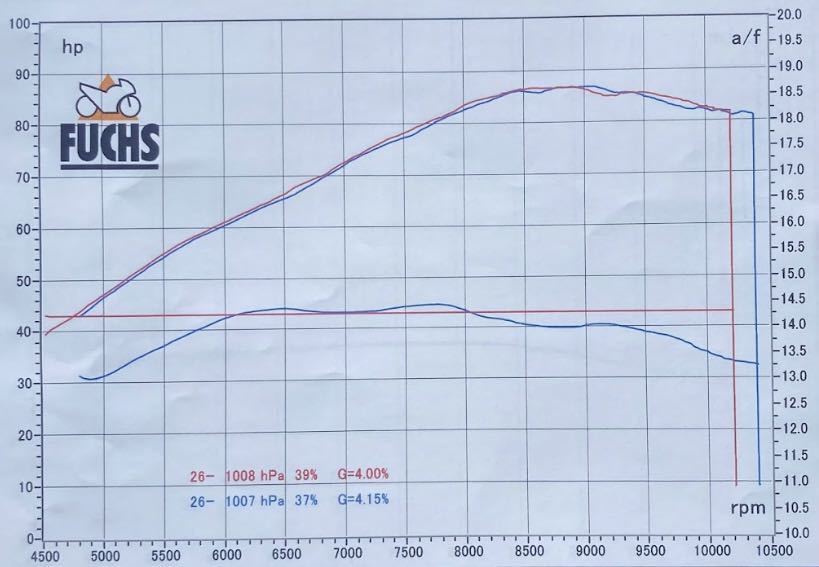 VFR750F RC24 (86馬力)車検2年付き VFR750P外装カスタム車 付属品あり(ホンダ VFR V4 白バイ FZ FZR CBR ZXR GSX-R ツアラー フルカウル)_画像10