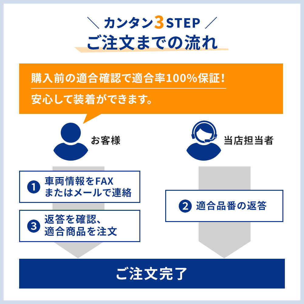 タイミングベルト交換セット ホンダ レジェンド KB1 KB2 H16.10～H20.12用 5点セット_画像3