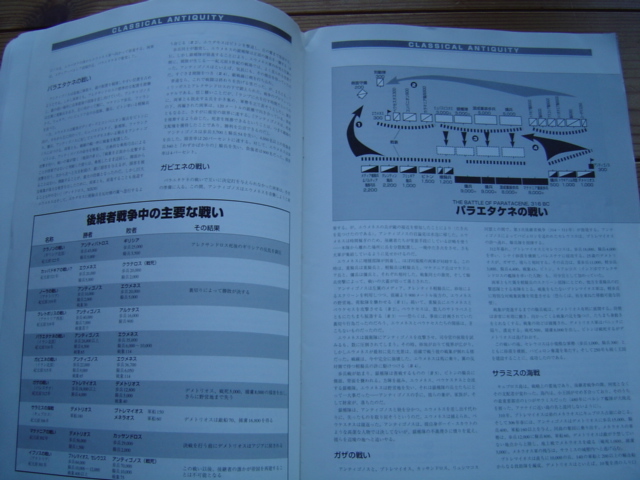COMMND　Mag　日本語版　アレクサンドロスの戦い　334-323B.C　本誌退色有　未カット未使用　_画像7