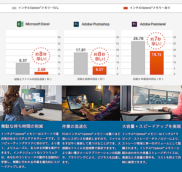 【最強伝説】Z440 CPU(18コア36スレッド) NVMe:1TB HDD:2TB 64GB(DDR4) GTX1080(8G) Windows11Pro_画像5