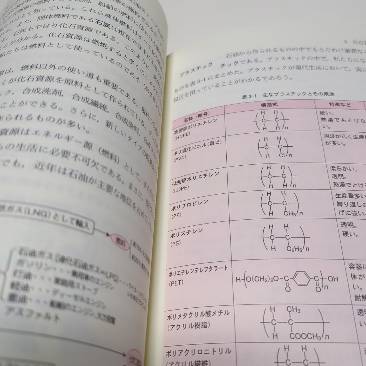 新版 エネルギーの科学 人類の未来に向けて 安井伸郎 三共出版 04741F005_画像7