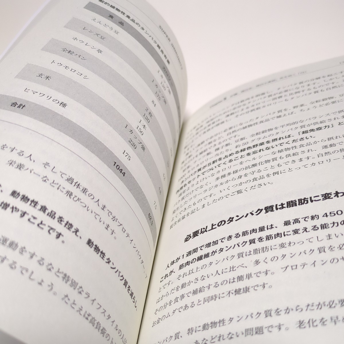 SUPER IMMUNITY ジョエル・ファーマン 感染する人、しない人 病気を寄せつけない「超免疫力」をつける食事術 白澤卓二 ISBN：9784909890030