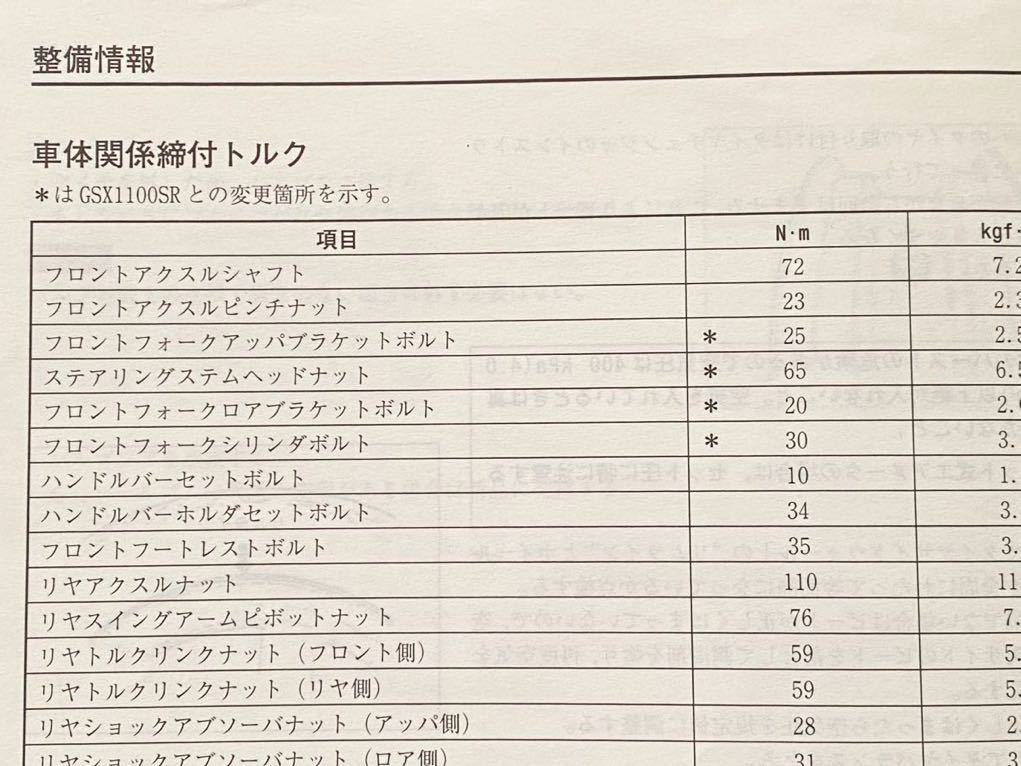 送料無料 2000年 GSX1100S KATANA 刀 カタナ GSX1100SY 追補版