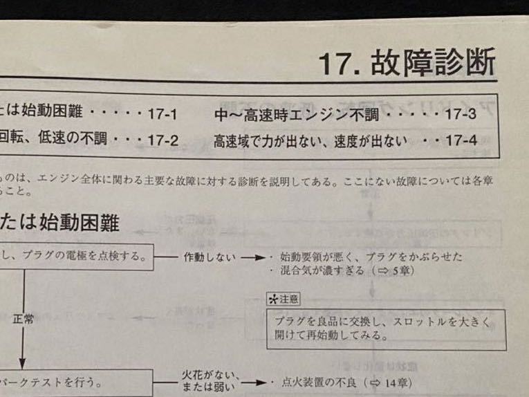 送料無料（キャブレター）Ape(100)エイプ100 XZ100-2［BC-HC07］サービスマニュアル ホンダ 純正 正規品 整備書 60KRL00_画像9