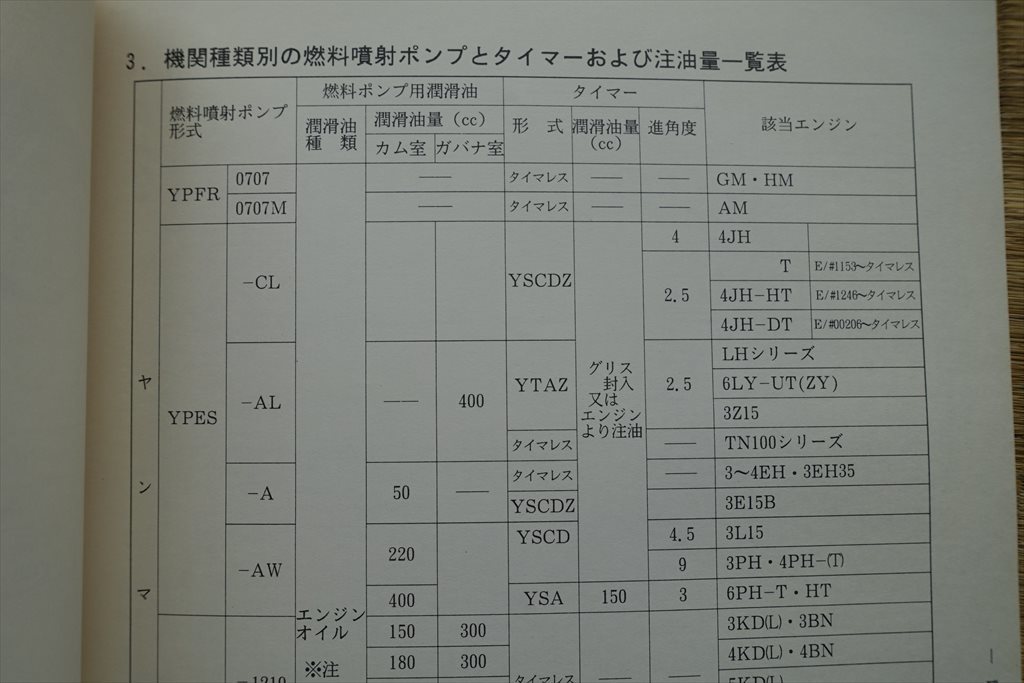 ヤンマー製・ゼクセル製燃料噴射ポンプの調整規格値　古本_画像9