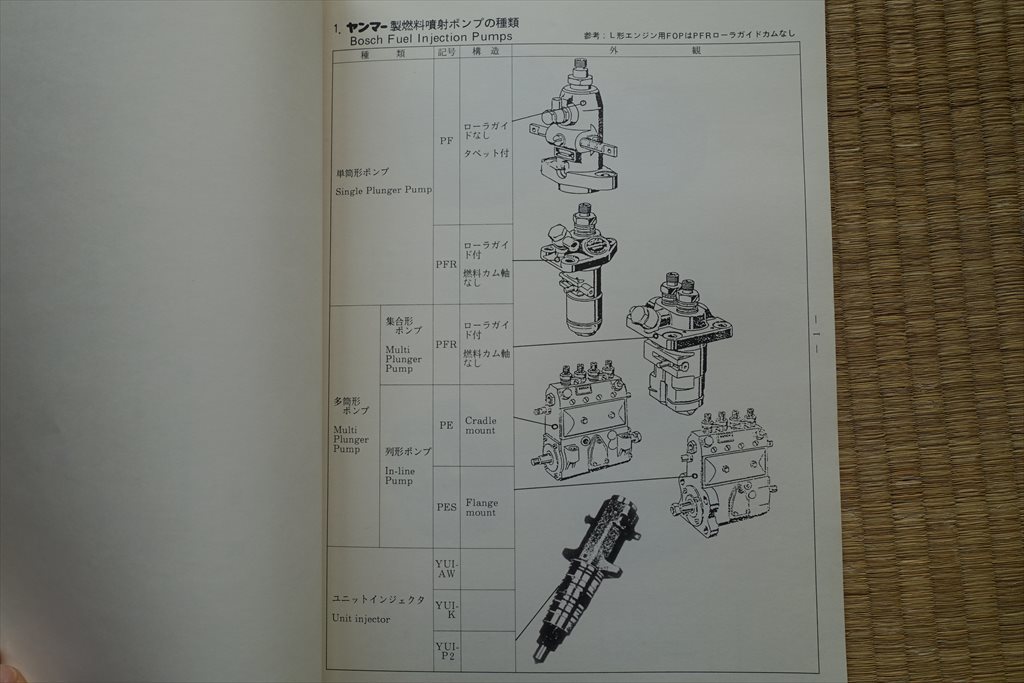 ヤンマー製・ゼクセル製燃料噴射ポンプの調整規格値　古本_画像4