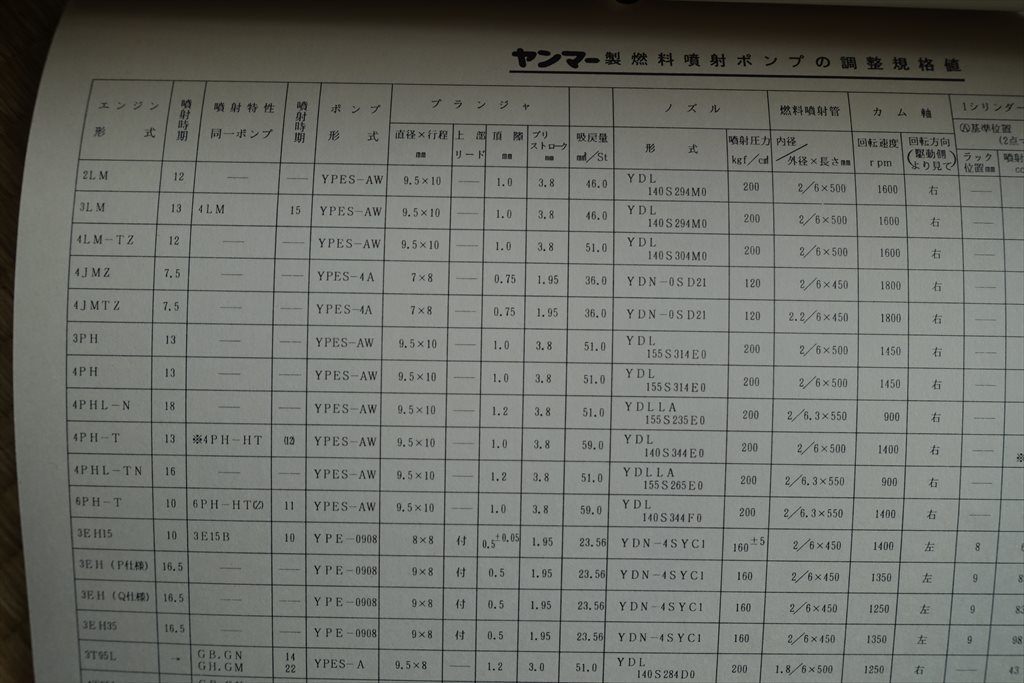 ヤンマー製・ゼクセル製燃料噴射ポンプの調整規格値　古本_画像8