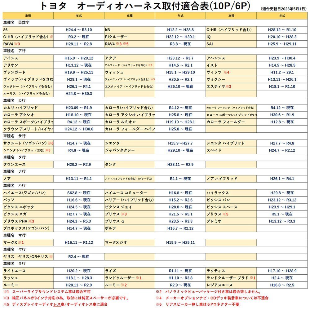 即日発送 プリウス H27.12～H30.12 トヨタ 10P 6P 10ピン 6ピン カー オーディオ 配線 変換 市販 社外 ナビ 取付 コネクター_画像3