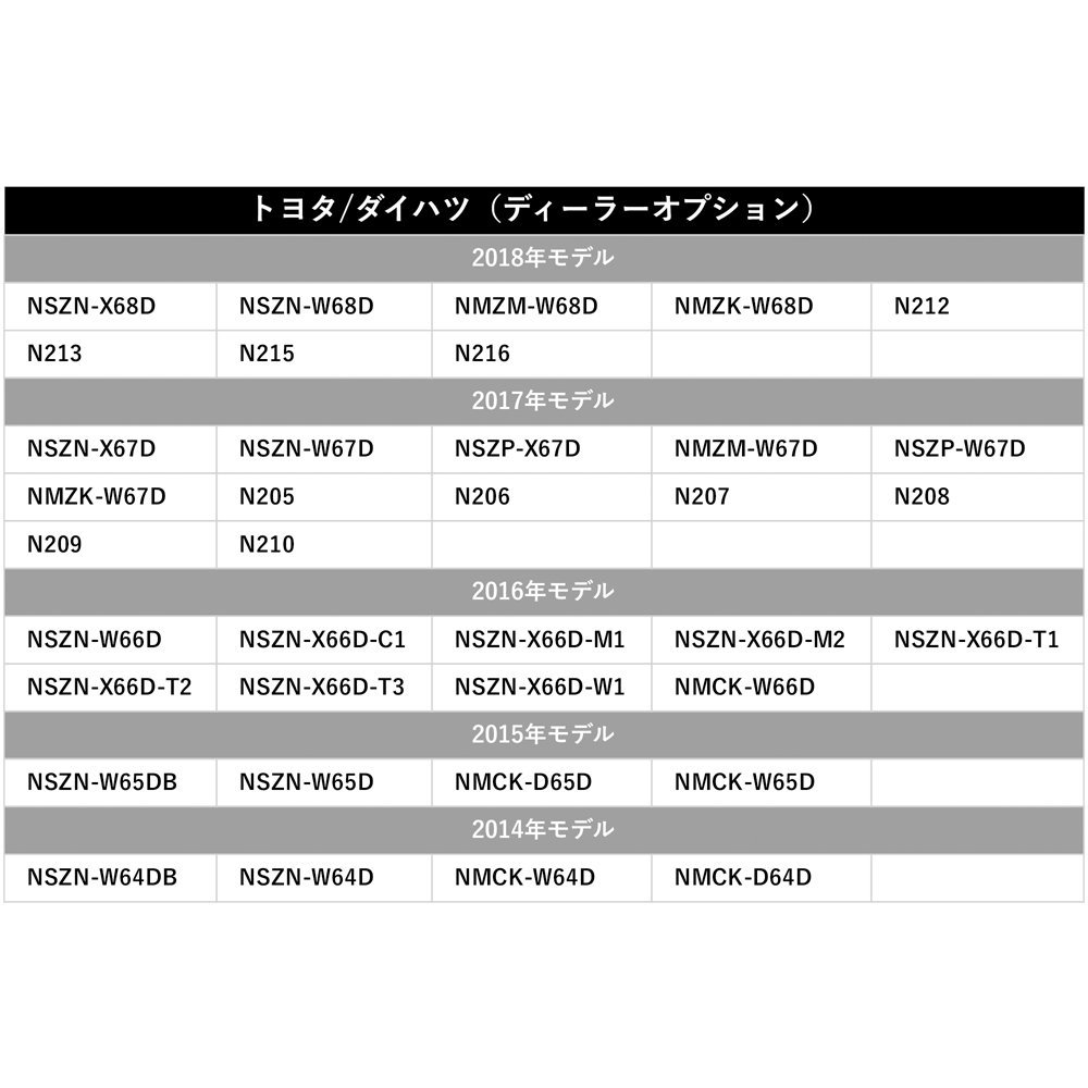 置き型 GPSアンテナ MDV-S706 ケンウッド 高感度 高受信 四角 角形 グレー 灰色 コネクター マグネット 貼り付け ナビ 載せ替え 後付け_画像10