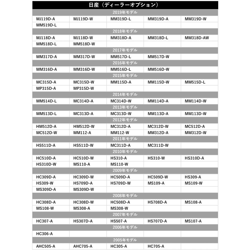 HC308D-A HC308D-W HC508D-A HS708D-A 日産 GPS アンテナ 5個 セット 純正採用カプラー使用 グレー_画像4