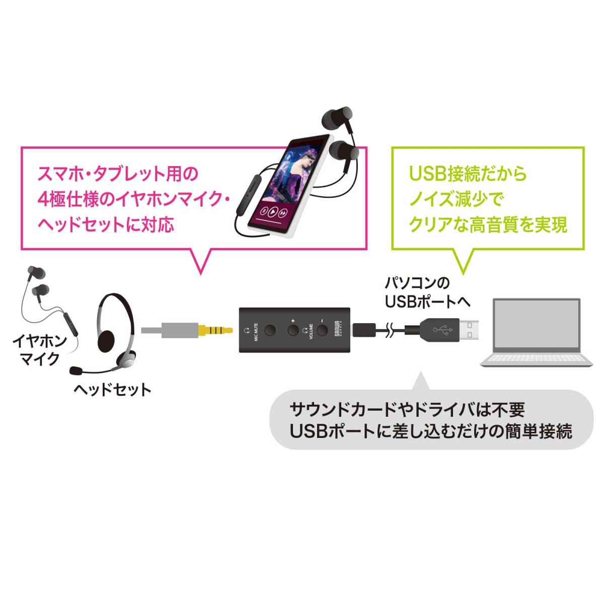 【数量限定】USBオーディオ変換アダプタ（4極ヘッドセット用） MM-ADUSB4N サンワサプライ_画像8