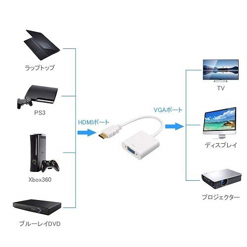 【vaps_5】HDMI(オス) to VGA(メス) 変換アダプター 《ホワイト》 HDMI A(オス)-ミニD-sub15ピン(メス) 送込_画像2