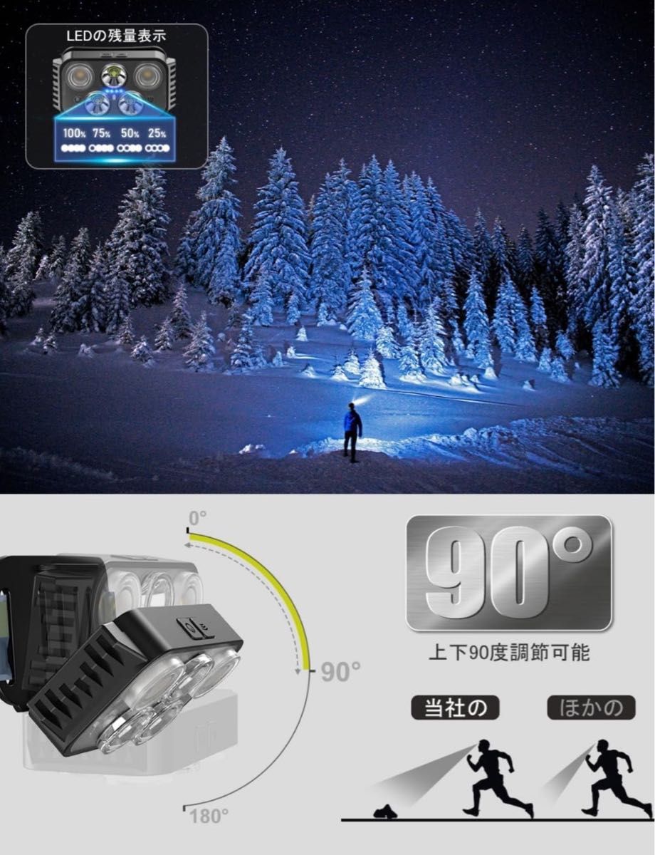 ヘッドライト USB充電式 【業界最新デザイン】 高輝度 LED ヘッドライト ジェスチャー検知 1200mAhのバッテリー！