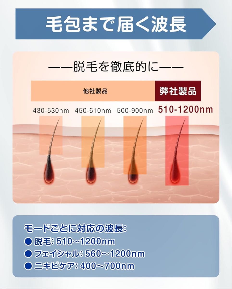 脱毛器 3in1 だつもうき IPL 冷感 無痛 99万発 6段階調節 全身脱毛 光脱毛器 家庭用脱毛器 光エステ 自動連続照射