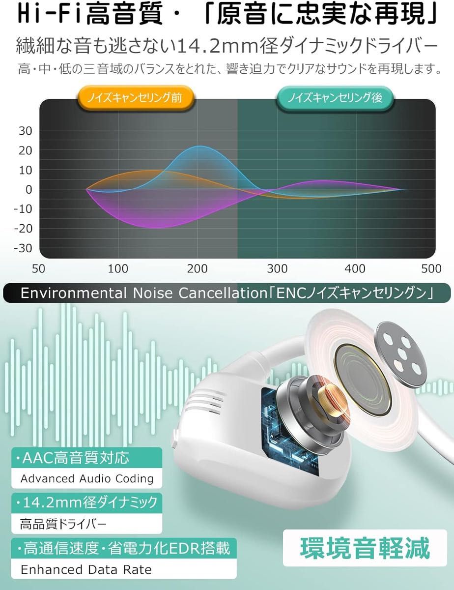 Bluetooth イヤホン  空気伝導イヤホン 業界初超軽量設計13g