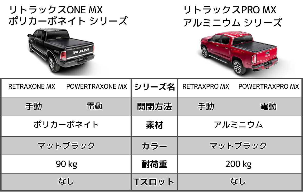 Retrax 正規品 トヨタ ハイラックス GUN125型 2015年以降現行 PowertraxPRO XR トノカバー_画像9