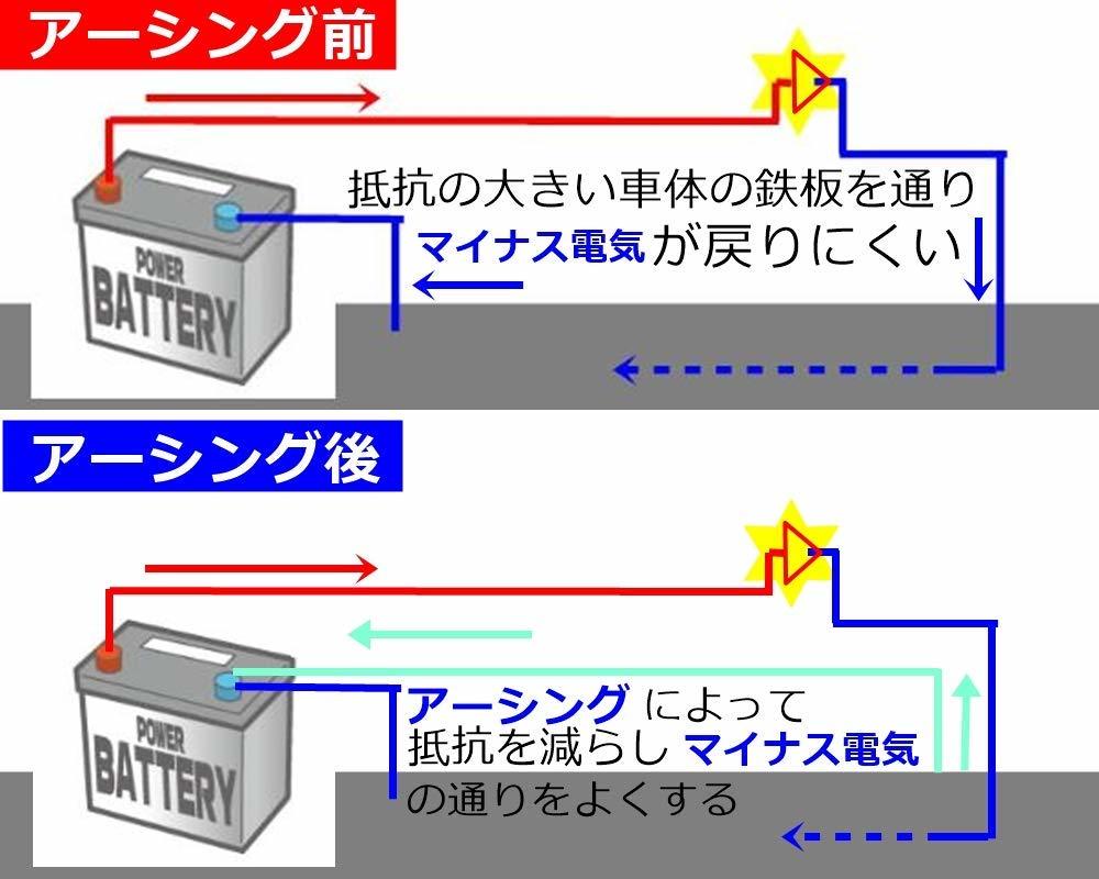 ■匿名配送/送料無料 アーシングワイヤー キット エンジン トルク向上 燃費 音質 発電向上 車 バイク セットキット　 紫パープル_画像3