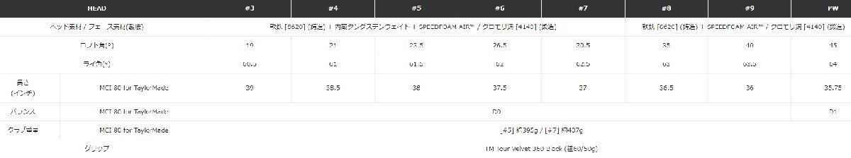 ■新品！2023 テーラーメイド NEW P790 (’23) I#5 単品アイアン MCI 80 for TaylorMade S 日本正規品_画像8