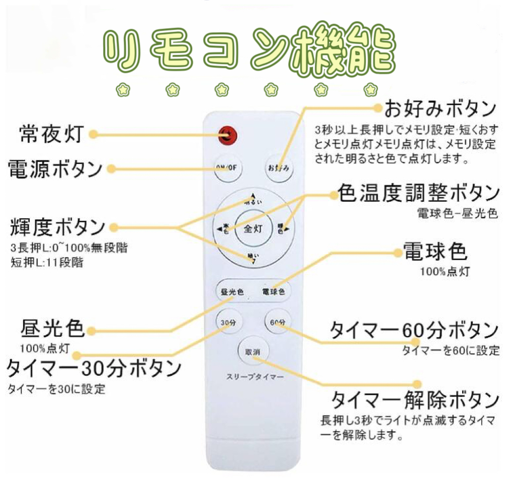 LEDシーリングライト 6畳 20W 調光調色 高度天井照明 2200LM 環境にやさしい リモコン付き 室内灯 リモコン付き 省エネ 昼光色 昼白色 _画像6