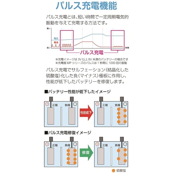 【大自工業】全自動パルス充電器 SCP-1200_画像6