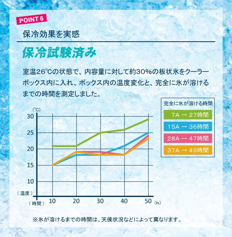 クーラーボックス 中型 保冷力 保冷 保温 買い物 お弁当 車内 釣り 保冷バッグ キャンプ用品 おしゃれ 部活 28L アクアブルー28A（カーキ）_画像9