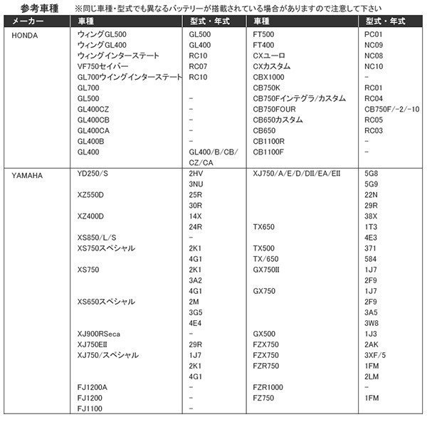 YB14L-A2 GM14AZ-4A YB14L-A2 FB14A-A バイクバッテリー 開放式 液付属 Velocity_画像4