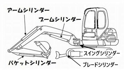 ヤンマー Ｂ22-1 バケットシリンダー用シールキット_画像5