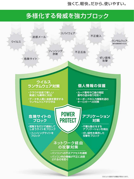 即納 カスペルスキー セキュリティ 3年5台版 (ダウンロード版) 国内正規品 最新版 スタンダード 対応 ウイルス対策 ソフト _画像3