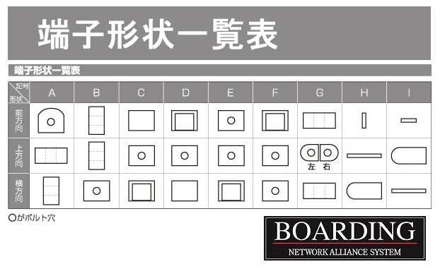 変更 バッテリー ZTX ZGX 7B-4 AGM 完全密閉型 R端子 バイク モーターサイクル 送料無料 当日発送 最短翌着 YT7B-BS GT7B-4 FT7B-4_画像4