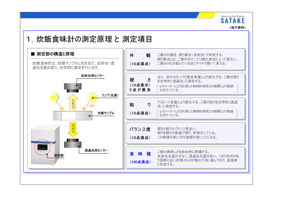 令和5年度氷見産　ミルキークイーン　無農薬・無肥料・天日干し（玄米20kg）_食味検査項目