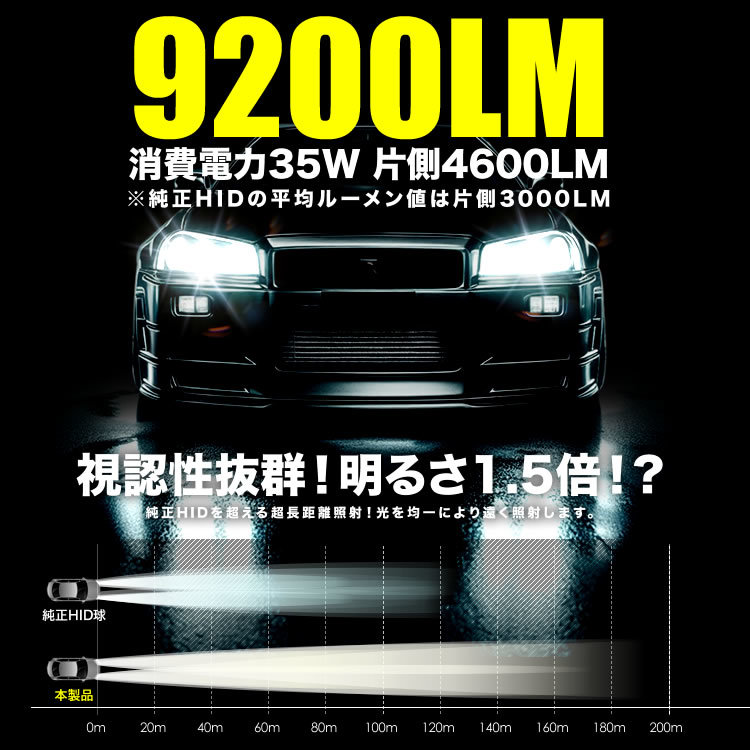 N74W RVRスポーツギア H11.10-H14.8 ポン付け D2S D2R兼用 LEDヘッドライト 12V 車検対応 ホワイト 6000K 35W 明るさ1.5倍_画像4