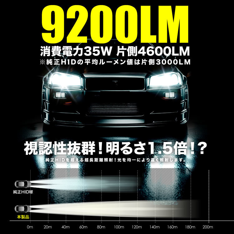 YA系 エクシーガ H20.6-H27.4 ポン付け D2S D2R兼用 LEDヘッドライト 12V 車検対応 ホワイト 6000K 35W 明るさ1.5倍_画像4