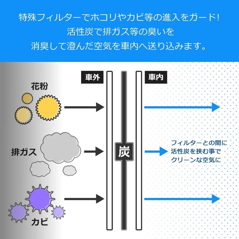 アウディ 8V A3スポーツバック/A3セダン/S3/RS3 2012.4- エアコンフィルター 活性炭入 Audi_画像4