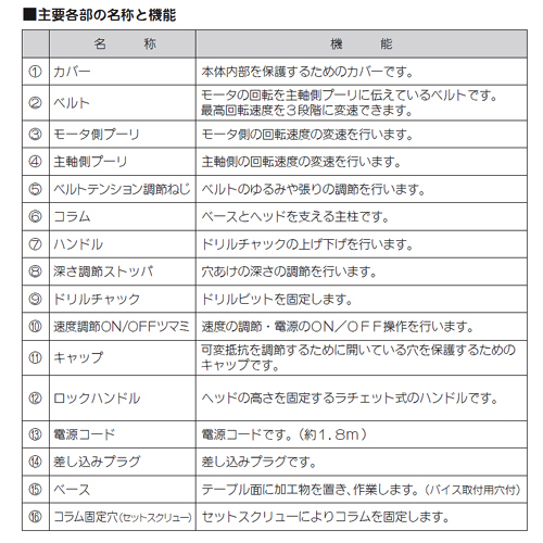 ボール盤 卓上ボール盤 3段階変速 速度調整 チャッキング可能径0.6～6mm 穴あけ能力スチール3.2mmアルミ5mm_画像4