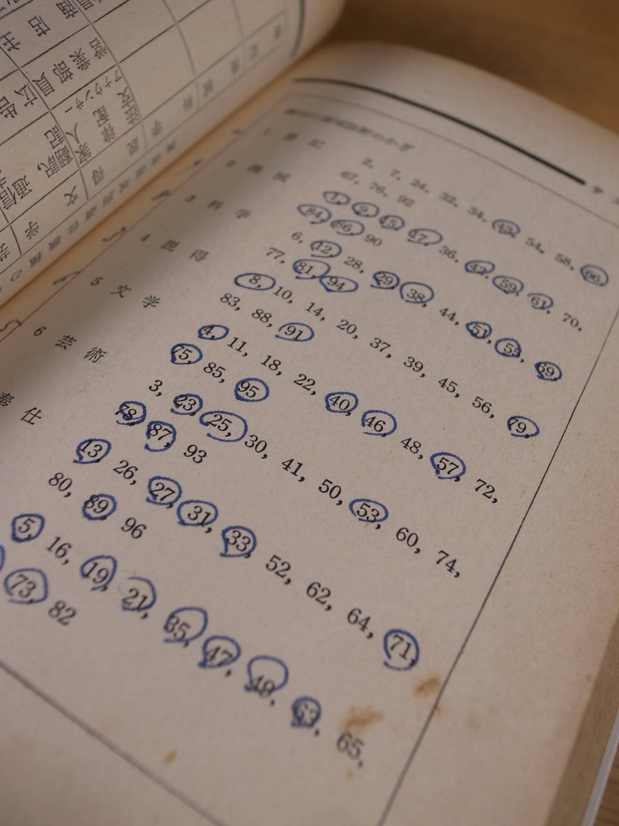 現代教養文庫 367 処世術 心理学による人生案内 本明寛 社会思想社 昭和45年 初版第17刷 書込み10ページぐらいあり_画像9