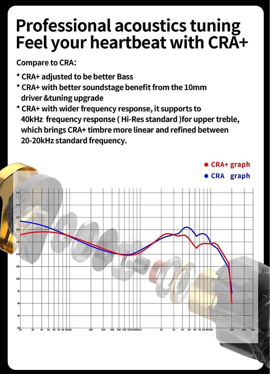 CCA CRA+ イヤホン10MM ダイナミックドライバー hifi 有線 イヤホン ゲーミングヘッドセット イヤフォン KZ