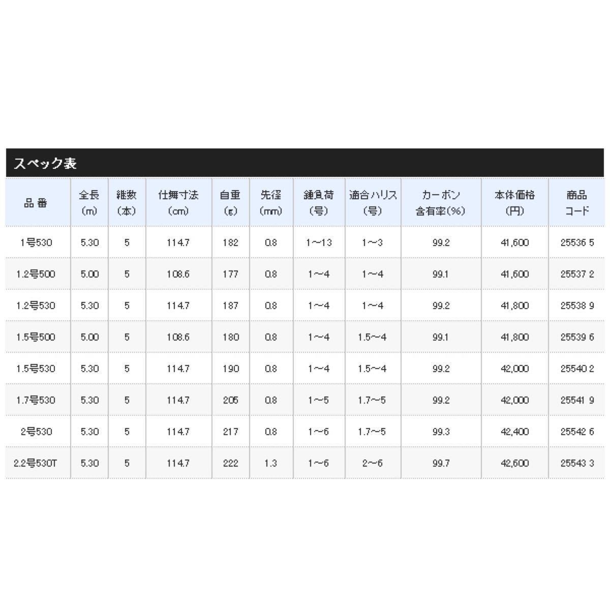 【大特価】【セット売り】【SHIMANO】【磯竿】【ラフィーネ】【1.2号】【新品未使用】