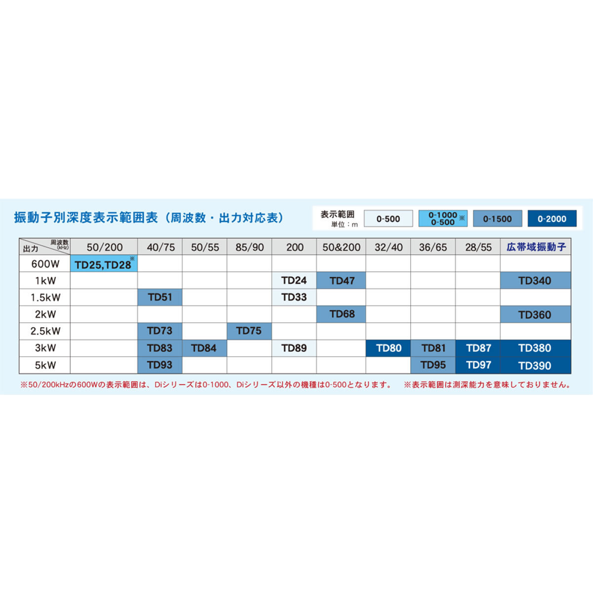 JRC 日本無線 ☆NWZ-4701○GPSサテライトコンパス☆電源確認済み JRC 日本無線 ☆NWZ-4701○GPSサテライトコンパス☆電源確認済み