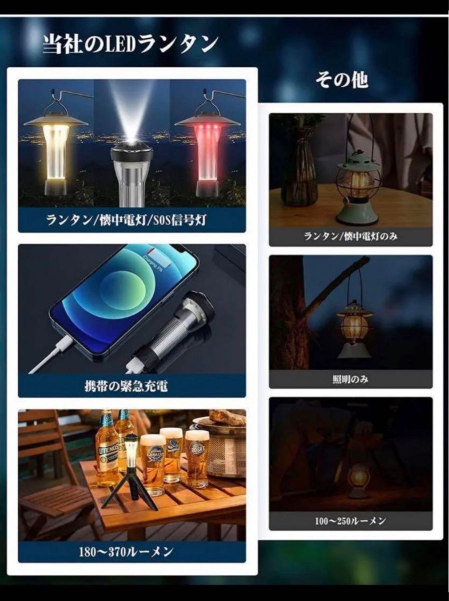 LEDキャンプランタン　多機能ミニランタン 懐中電灯 キャンピングライトトーチ