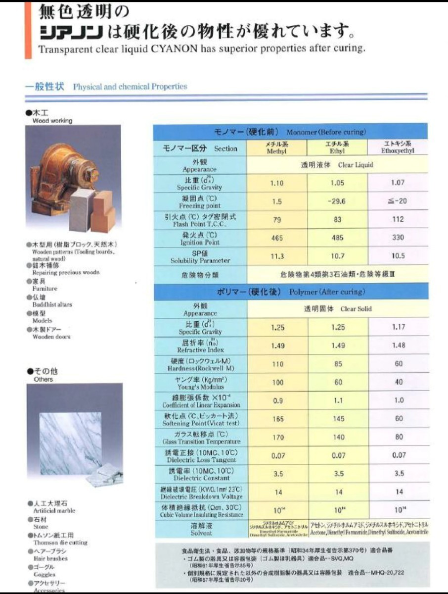 瞬間強力接着剤 シアノン CYANON 100g 3個_画像6