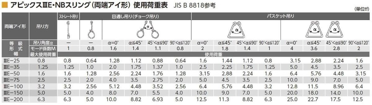 オーエッチ工業 ベルトスリング 4本セット 幅50mm×長さ4m 吊りベルト ⅢE型 両端アイ製 NBⅢE50-40_画像6