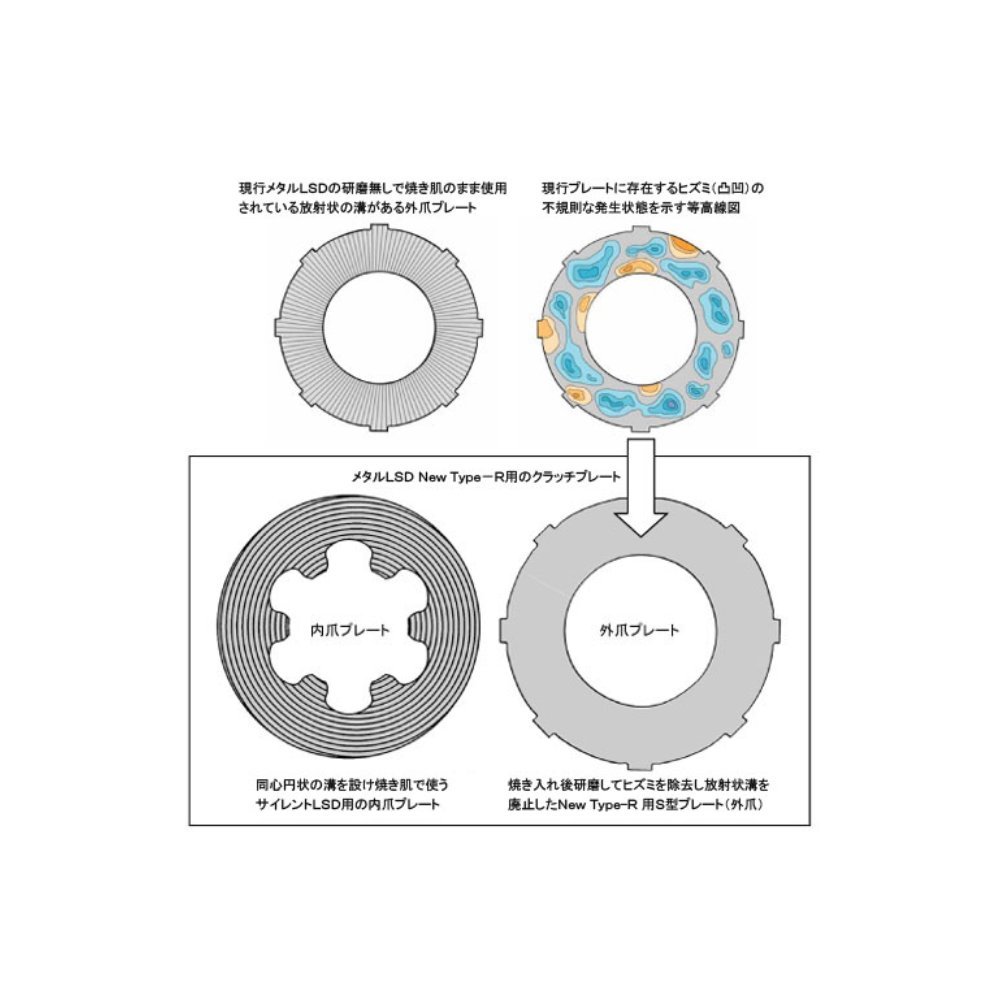 【ATS】 LSD メタル New Type-R 1way ミツビシ ランサーEVO I~III CD9A/CE9A [RMRC8714]_画像3