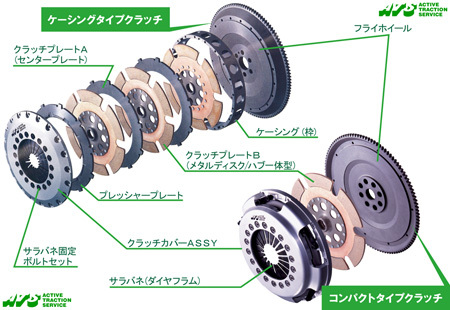 【ATS】 カーボンクラッチ オーバーホールセット ツインクラッチ用 [R7A33-15]_画像3